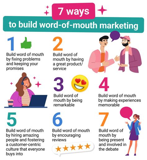 id word of mouth a direct marketing chanel|word of mouth marketing examples.